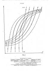 Способ моделирования петли гистерезиса (патент 515121)