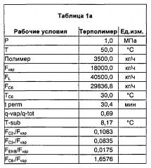 Способ получения в растворе этиленпропиленовых (этиленпропилендиеновых) эластомеров и реактор-полимеризатор для такого способа (патент 2612504)