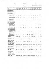 Состав для пропитки бумаги (патент 1193123)