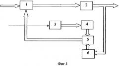 Адаптивный цифровой рециркулятор (патент 2304286)