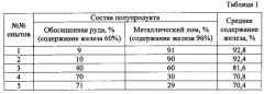 Способ выплавки стали в кислородном конвертере (патент 2647432)