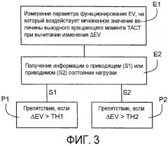 Способ анализа функционирования электромеханического привода для механизированного управления экраном и привод для его осуществления (патент 2487460)