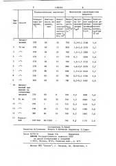 Способ термической обработки марганец-цинковых ферритов (патент 1186393)