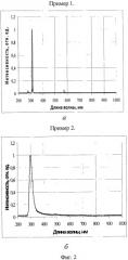 Лампа вакуумная ультрафиолетового диапазона спектра (патент 2529014)