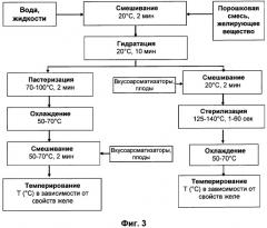 Новые продукты с молочной начинкой и гелевым покрытием (патент 2458532)