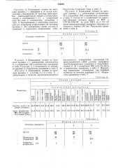 Способ получения композиции (патент 335258)