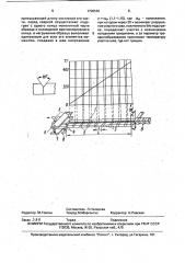 Способ испытания металла сварного соединения на склонность к образованию холодных трещин (патент 1708566)