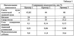 Функциональная сухая смесь для производства кексов (патент 2623110)