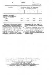 Способ получения карбамидо-фуранового связующего для изготовления литейных стержней и форм (патент 1026927)