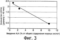 Питательная композиция для младенцев (патент 2540538)