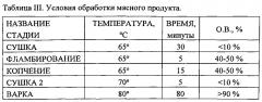 Гофрирующая композиция и ее применения (патент 2612316)