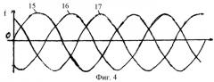 Способ образования движущей волны для перемещения транспортного средства (патент 2397097)