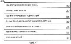 Способ и устройство отправки сообщения синхронизации канала в системе цифровой мобильной радиосвязи (патент 2566969)