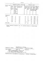 Способ обработки литого инструмента из быстрорежущей стали (патент 1281594)