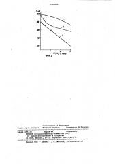 Способ определения концентрации воды в растворах окислов азота (патент 1140030)