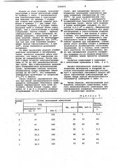 Полимерная композиция (патент 1060651)