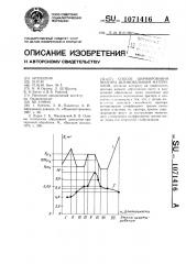 Способ шаржирования притира шлифовальным материалом (патент 1071416)