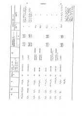 Способ получения диарилалкилфосфиноксидов (патент 1209695)