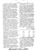 Способ сушки и загрузки доменной печи (патент 1201310)