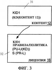 Воспроизведение цифрового контента в системе защиты контента согласно множеству цепных цифровых лицензий (патент 2378772)