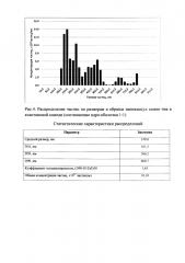 Способ получения нанокапсул семян чиа (salvia hispanica) в ксантановой камеди (патент 2637629)