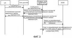 Способ, устройство и система для управления выделением идентификаторов туннелей (патент 2554558)