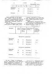 Средство для повышения резистентности организма животных (патент 1110452)