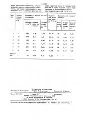 Способ производства портландцементного клинкера (патент 1330098)