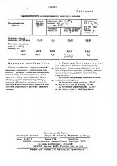 Способ модификации шерсти (патент 553317)