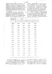 Цифровой линейный интерполятор (патент 1434406)
