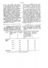 Аппарат для мокрой очистки газа (патент 1452560)