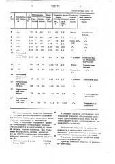 Разделительное покрытие (патент 735375)