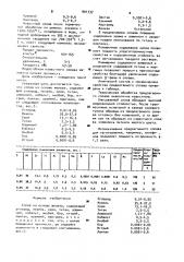 Сплав на основе железа (патент 901337)