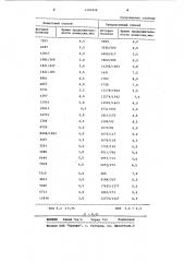 Способ лечения воспалительных заболеваний (патент 1143428)