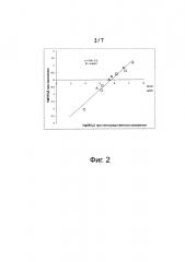 Устойчивые при хранении высушенные распылением частицы (патент 2650905)