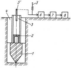 Способ и устройство для определения пластов, содержащих углеводороды (патент 2508448)