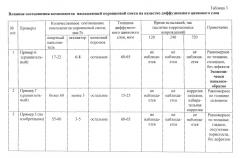 Состав порошковой смеси для термодиффузионного цинкования изделий из алюминиевых сплавов, способ термодиффузионного цинкования изделий из алюминиевых сплавов (патент 2559391)