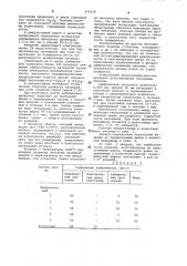 Шихта для изготовления огнеупорного материала (патент 975678)