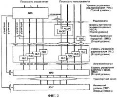 Способ обеспечения многоадресных услуг в системе подвижной связи (патент 2310276)