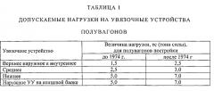 Ударостойкое увязочное устройство, стена кузова железнодорожного полувагона, кузов железнодорожного полувагона и железнодорожный полувагон (патент 2574675)