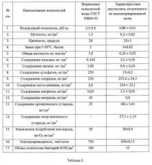 Способ регенерации воды из мочи (патент 2659201)