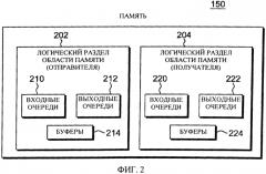 Способ обеспечения связи в коммуникационной среде, компьютерная система и энергонезависимый машиночитаемый носитель данных (патент 2574815)