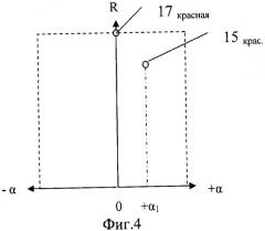 Устройство отображения радиолокационных сигналов (патент 2333508)