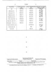 Способ лечения бронхиальной обструкции у детей (патент 1732944)