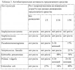 Средство, обладающее антиоксидантным, противоопухолевым, иммуномодулирующим, антидиабетическим и антибактериальным действиями (патент 2598349)
