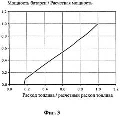 Авиационная силовая установка на базе топливных элементов (патент 2492116)