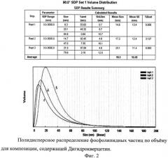 Композиция на основе дигидрокверцетина, включенного в фосфолипидные наночастицы (патент 2536208)