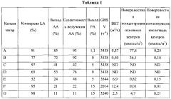 Каталитическая конверсия молочной кислоты в акриловую кислоту (патент 2598380)