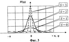 Способ определения дальности до аэрологического радиозонда (патент 2304290)