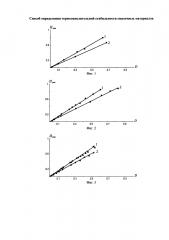 Способ определения термоокислительной стабильности смазочных материалов (патент 2618581)